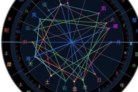 九宫算命宫度神算