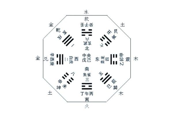 谈先天风水，如何调理风水气场