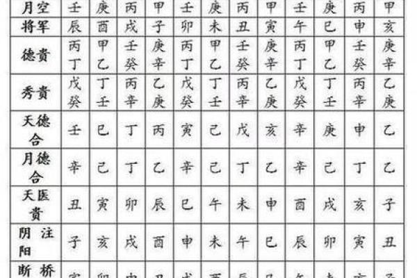 八字看神煞算命方法大全