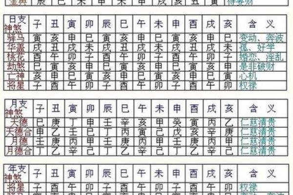 八字看神煞算命方法大全