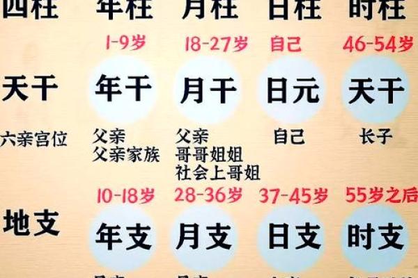 四柱八字正确起命宫的方法