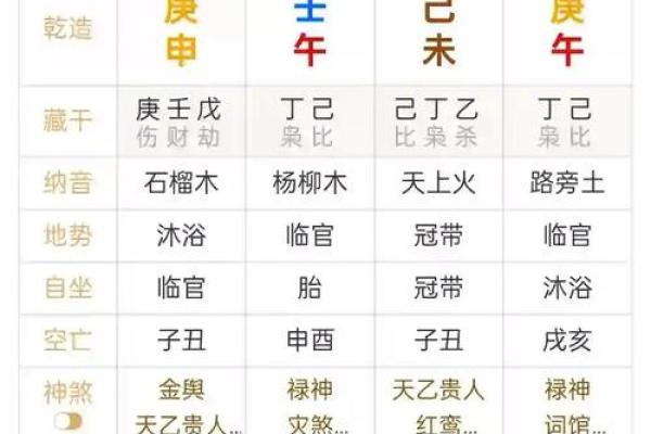 具体分析八字择吉日法