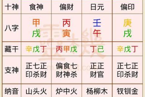查生辰八字看姻缘 算生辰八字看姻缘？