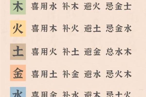 八字用神有什么作用？