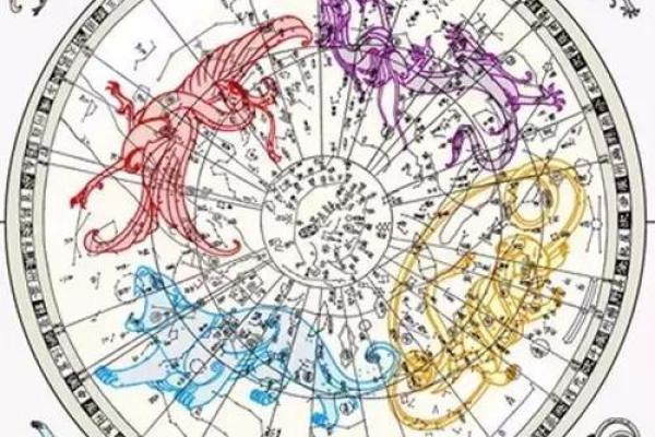紫薇斗数四化与星组合