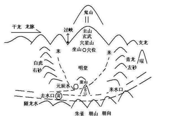这些情况，风水布局不宜随意变