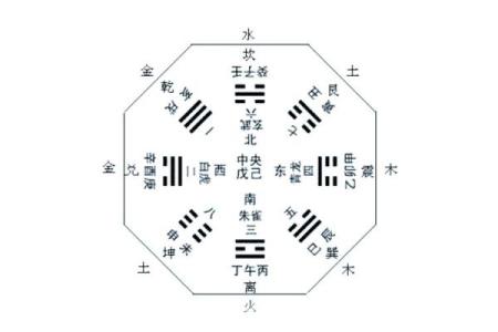 谈先天风水，如何调理风水气场