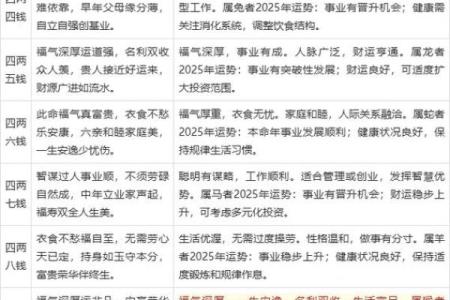 袁天罡男女称骨算命：四两命运详解