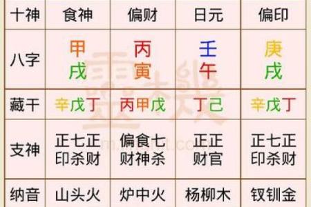 查生辰八字看姻缘 算生辰八字看姻缘？