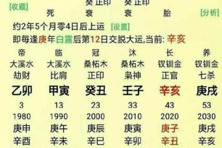 人生横财不断的八字命格特征