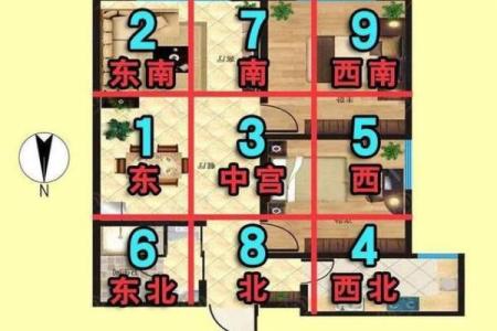 这些情况，风水布局不宜随意变