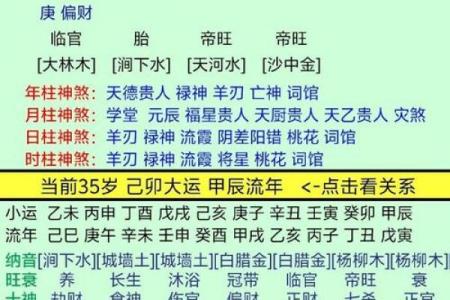 适合当官的八字是怎么样的？
