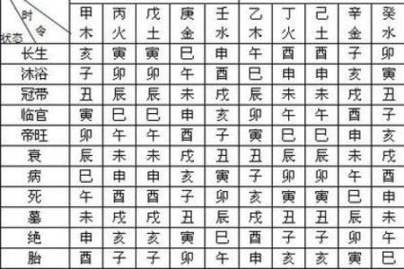 八字命理基础知识,八字必背知识全册