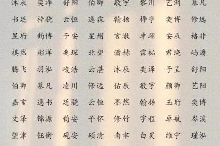 2024龙年农历三月十八出生的男孩女孩八字 姓名解析取名建议农历