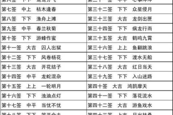 观音灵感签第八十二