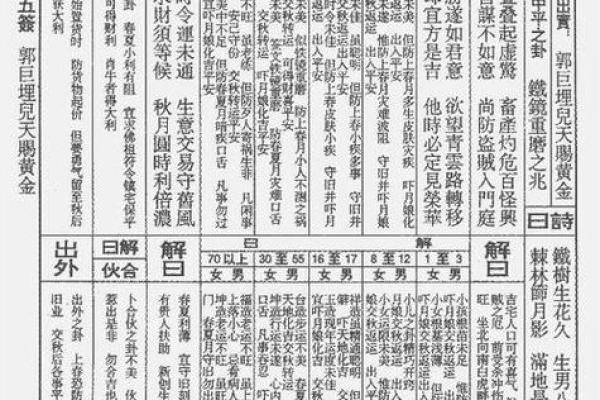 求姻缘灵签95签解签