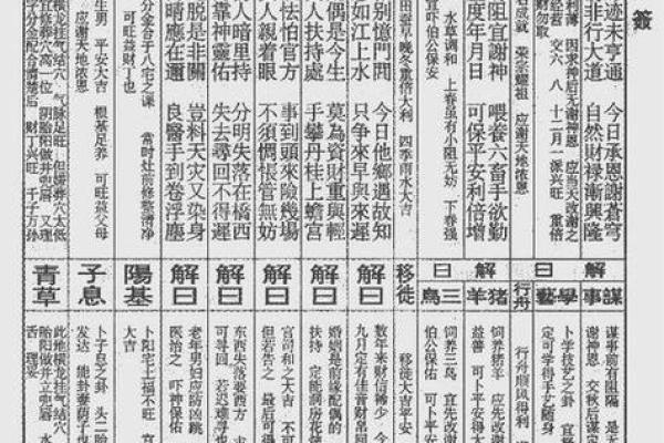 土地灵签22签详解