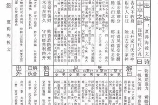 乌龟灵签