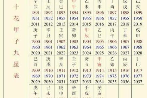 观音六十花甲灵签