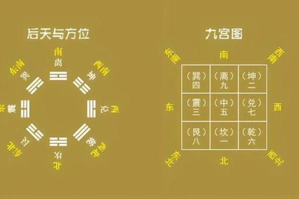 八卦方位和地图方位比较，真的不一样吗