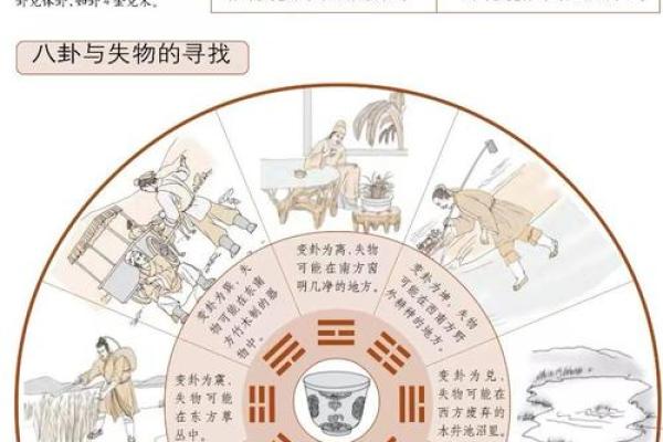 梅花易数找东西怎么确定方位