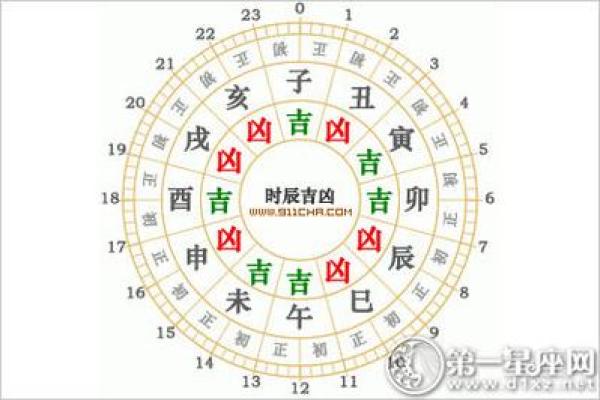老黄历属兔犯几月  属兔人犯月都是哪几个月