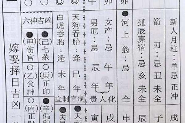 吉日财择吉查询分析