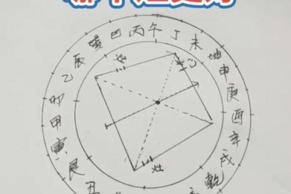 厨房中的炉灶向哪个方位比较好？