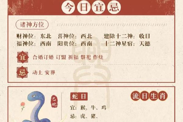 正月十二有什么禁忌事项？2024年正月十二黄历宜忌什么？