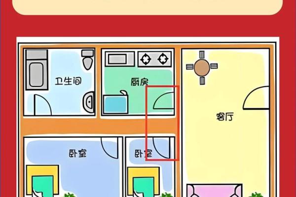 八宅厨房方位吉凶便览