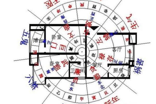 以宅吉凶方位图解,坎宅吉凶方位图九宫