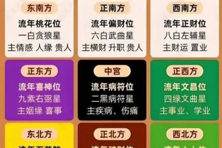 今天财神位置