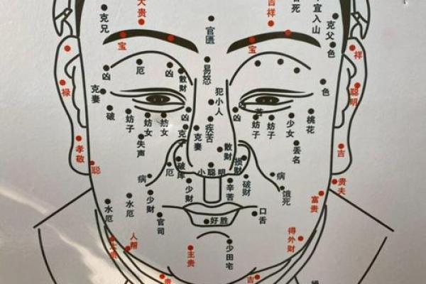 印堂痣和观音痣的区别,观音痣是大富大贵的代表