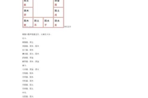 紫微斗数书 紫微斗数书籍下载？