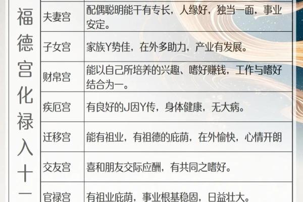 紫微斗数禄存星在财库 禄存在财帛宫是什么意思？