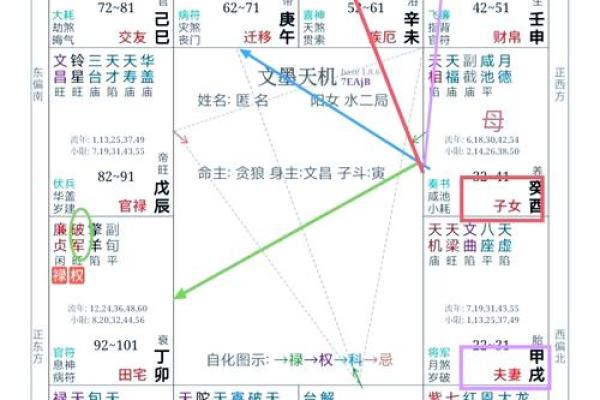 紫微斗数聋哑 紫微斗数看声音？