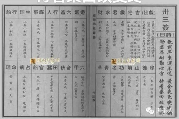 佛祖灵签19签岁君