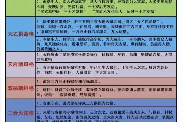 紫微斗数诸星落诸宫之:廉贞星父母宫详解 紫微斗数诸星落诸宫之:廉贞星父母宫详解