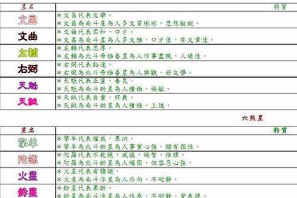紫薇斗数巨富的条件