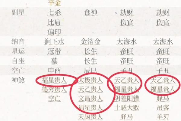 八字中最厉害的几种大贵人有哪些呢