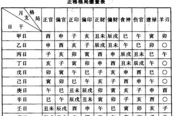 中国最准的免费算命网