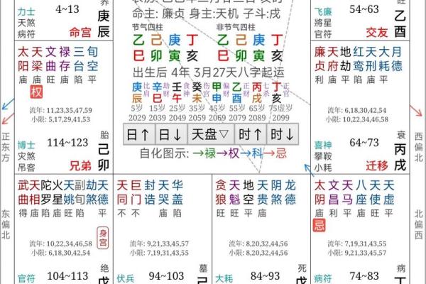 紫薇斗数看官司输赢