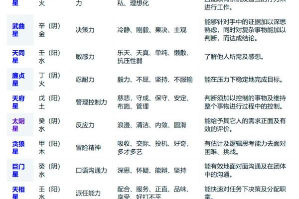 紫薇斗数中多个星哪个为主星