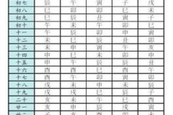 紫微斗数之诸星值限年运气推断:紫微星之限 紫微斗数之诸星值限年运气推断:紫微星之限