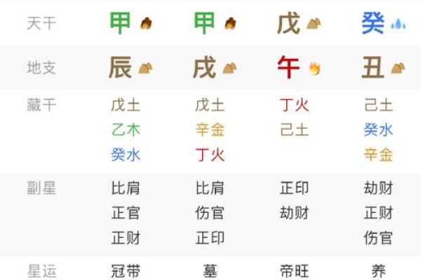 易经八字算命免费算命