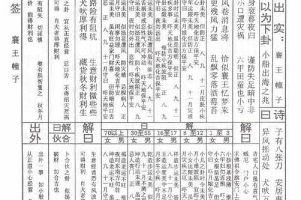 车公灵签第82签