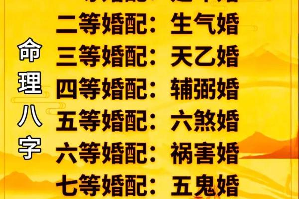 夫妻八字算命
