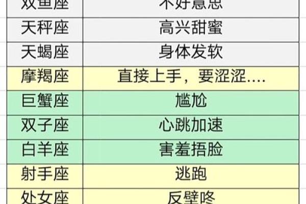 十二星座女对待男朋友的表现