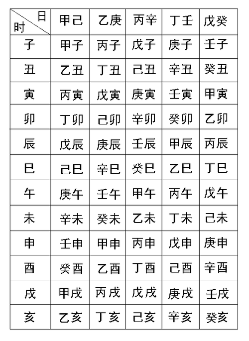 生辰八字程