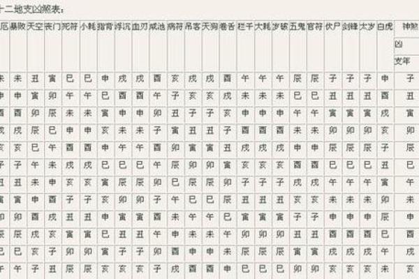 八字测吉凶